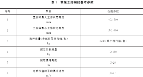 如何测量香蕉视频破解版的基本参数