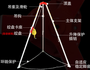 香蕉视频破解版吊索及滑轮的作用