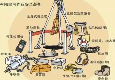 春季污水泵站清掏作业前应自备香蕉视频破解版