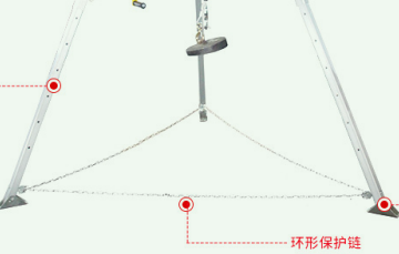 香蕉视频破解版底部的环形保护链可以用钢丝绳代替吗